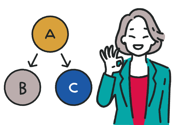 事業成長パートナーの図